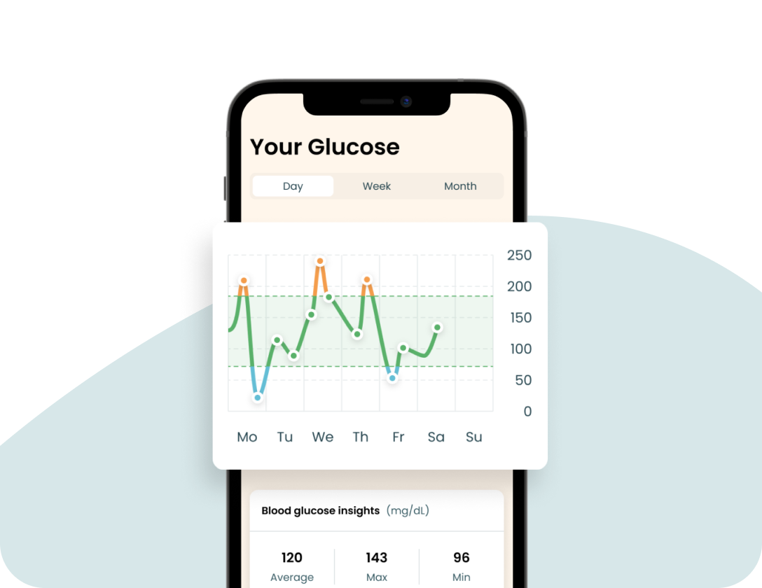 Klinio app goals showcase
